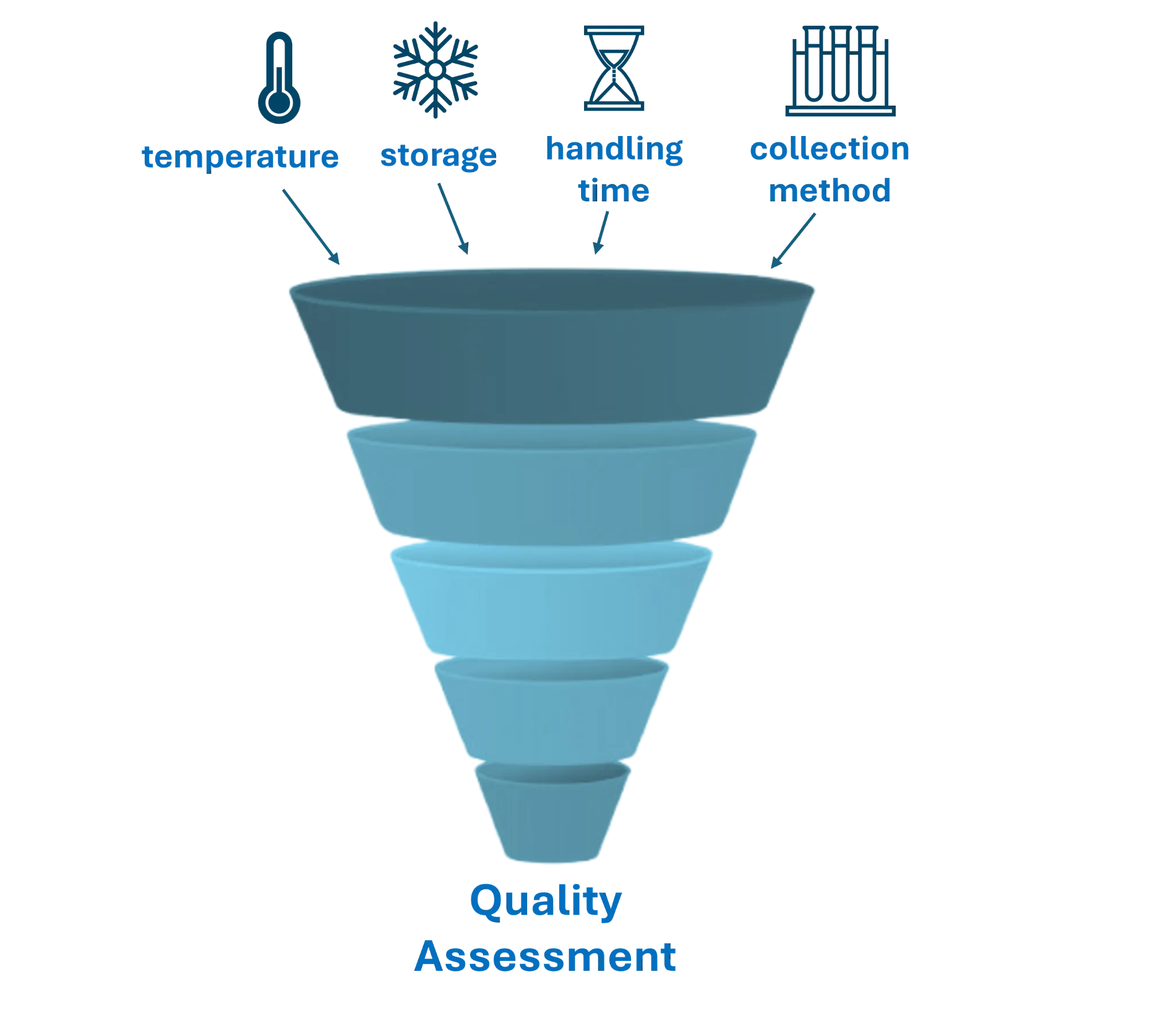 Biosample Quality Assessment-image