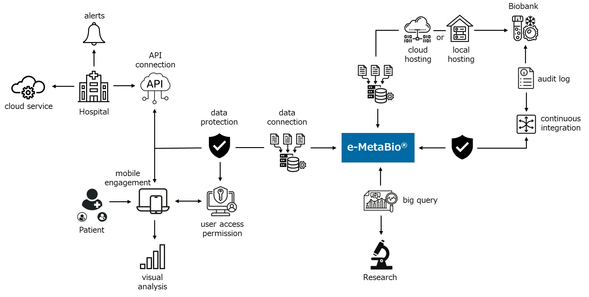 Technologies-image