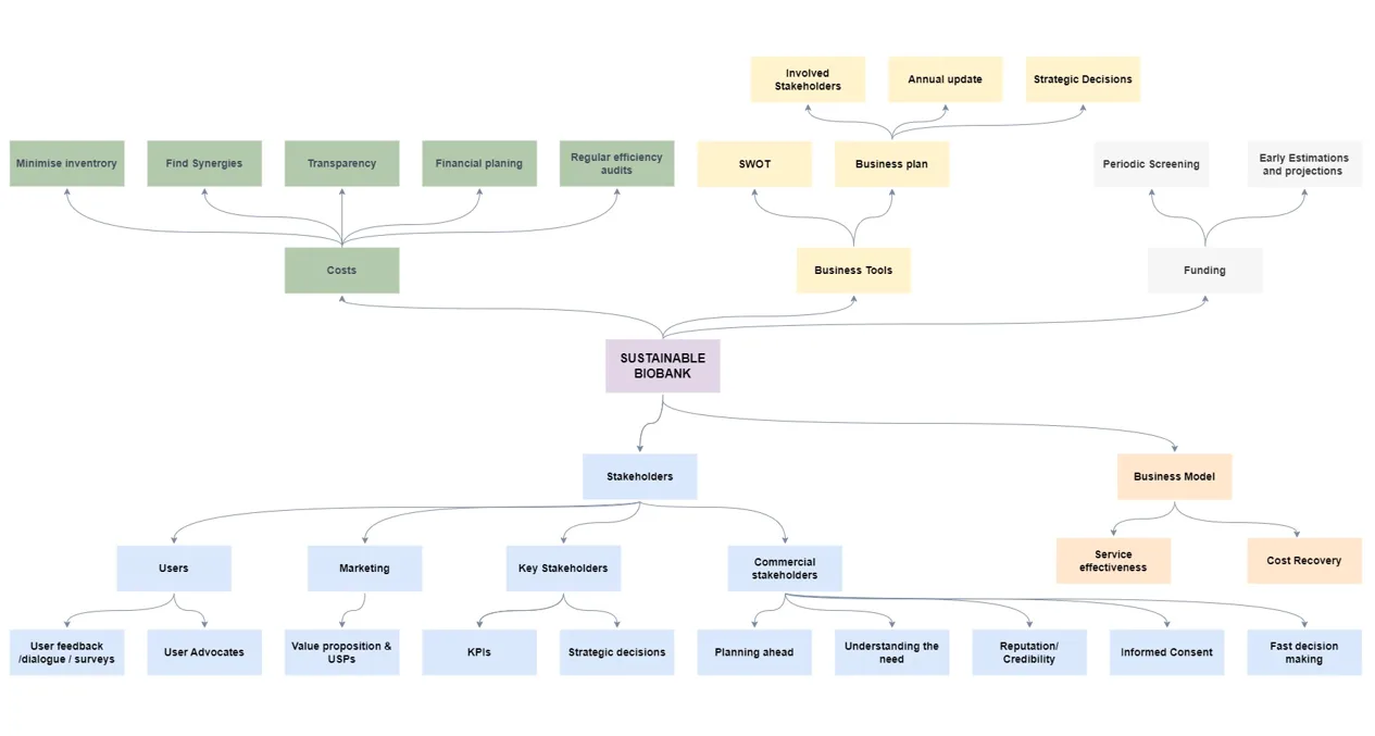 biostrat-consulting-image