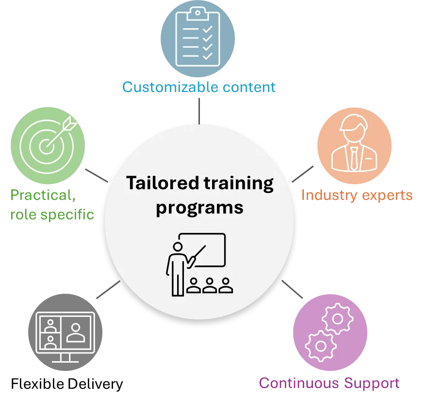 training-image